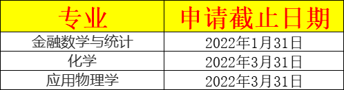 香港城市大学2022年研究生开放申请了，部分专业将在12月31日截止