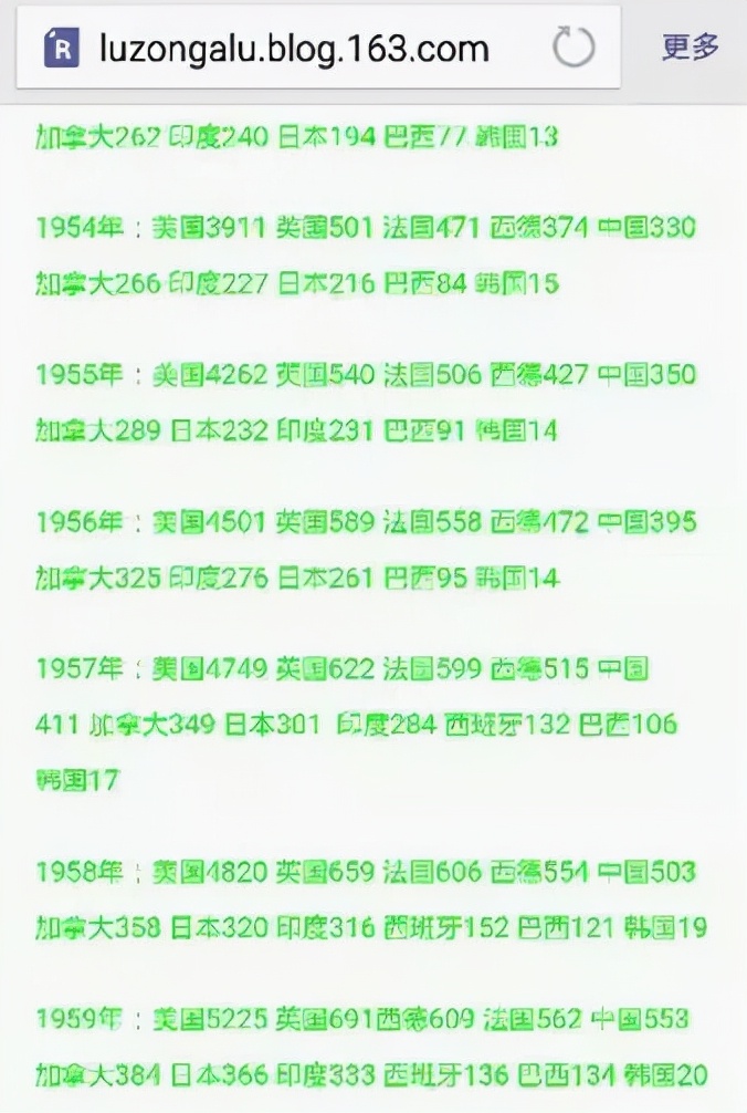 杨振宁自曝糗事：我年轻时一进实验室，实验室就得倒霉