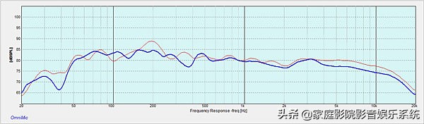 Aperion Audio Novus 5.0.2音箱测评