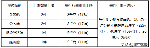 允许登机的行李箱尺寸（海南航空允许登机的行李箱尺寸）-第4张图片-科灵网