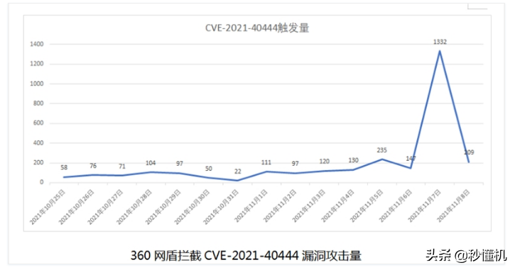 别再偷逛色网了，黄色网站病毒爆发