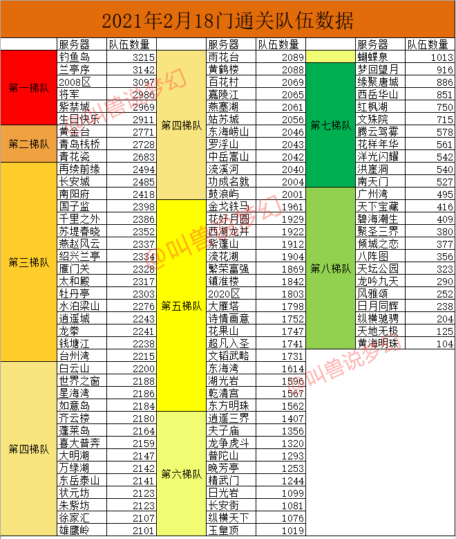 梦幻单人、五开攻略，省钱掌握诀窍和玩法，快速养成“刷币”赚钱