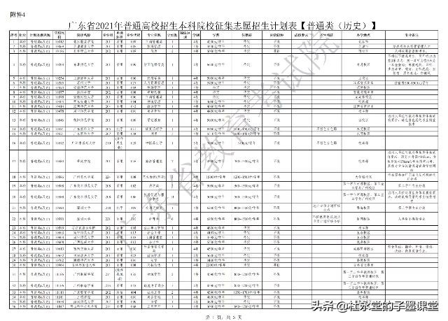 广东省2021年本科批次征集志愿，马上开始了