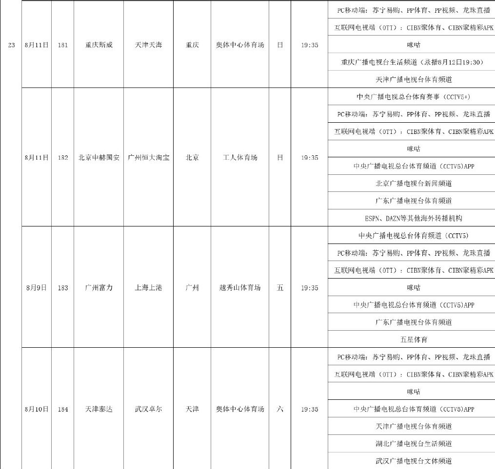 京粤大战中超哪里直播(国安决战恒大全球直播，央视却选择男排，附中超转播计划)