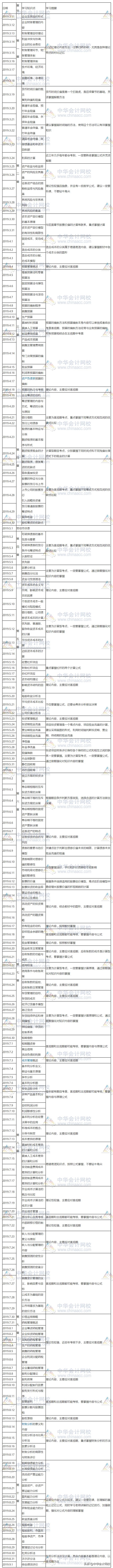 新新新！2019年中级考试：3科39个章节学习计划...