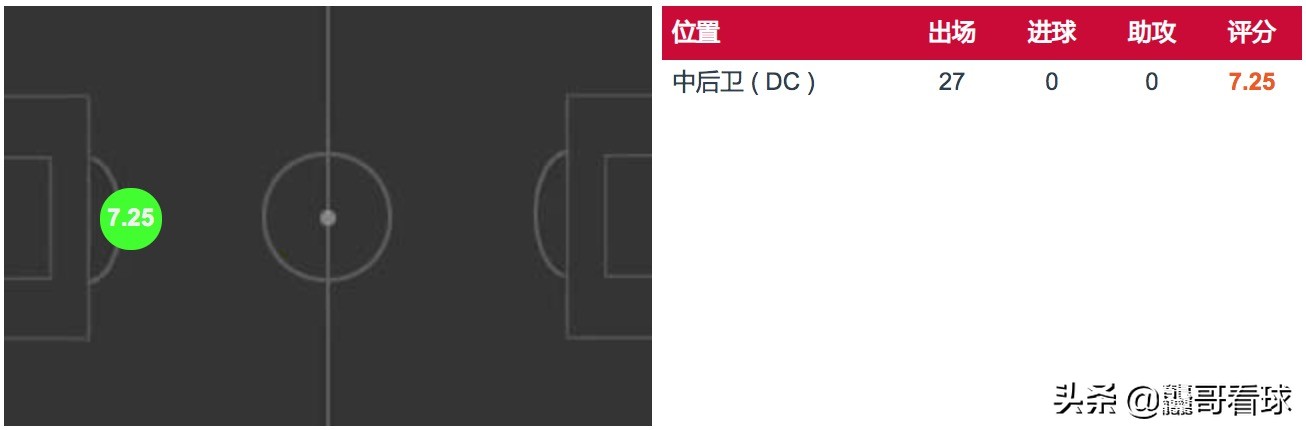 于帕降至4500万欧(无限潜力的法国中后卫，皇马和曼城有意引进，于帕梅卡诺如何选择)