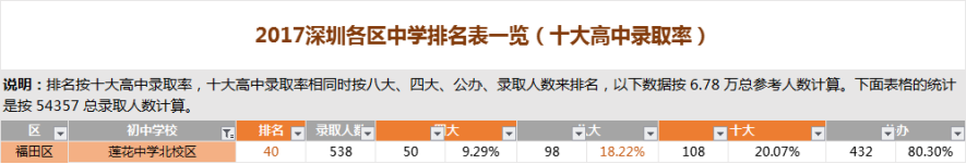 深圳地铁10号线产业经济分析及买房建议