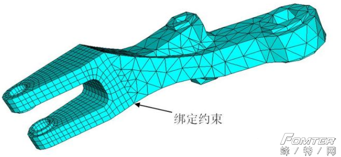 ABAQUS中的接触和约束