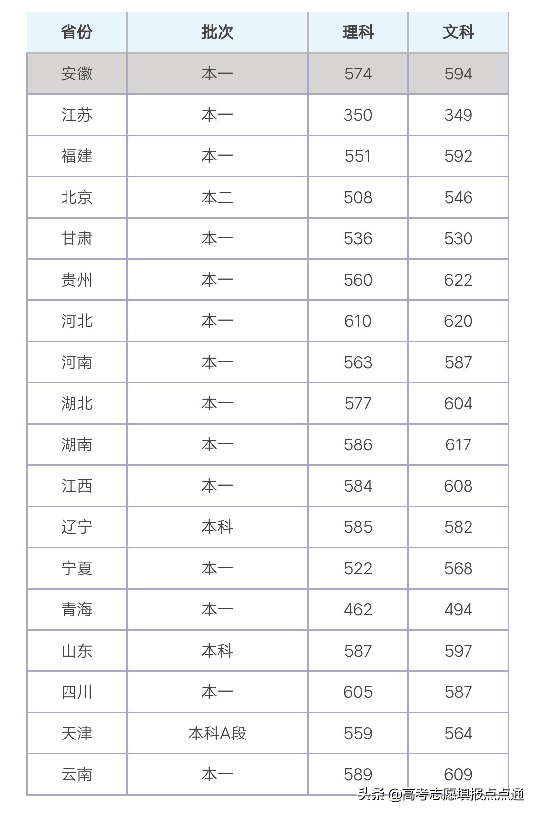 浙江财经大学优势专业分析及2019、2018、2017年各省录取分数线