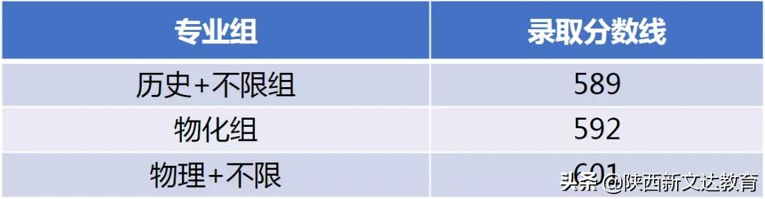 全国53所重点大学各省投档线汇总，哪个省的考生大学难考？