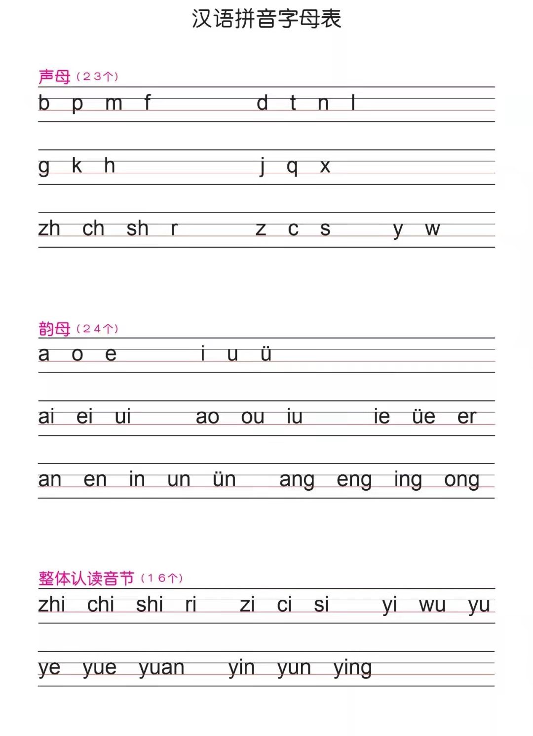 家长朋友可以先看一下《汉语拼音字母表》(下图),从整体上把握一下.