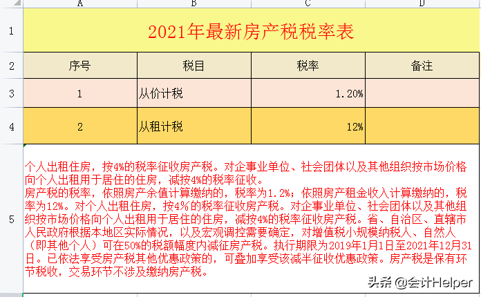 截止到今天这是最新2021年18税种税率表完整版，无套路分享，收藏