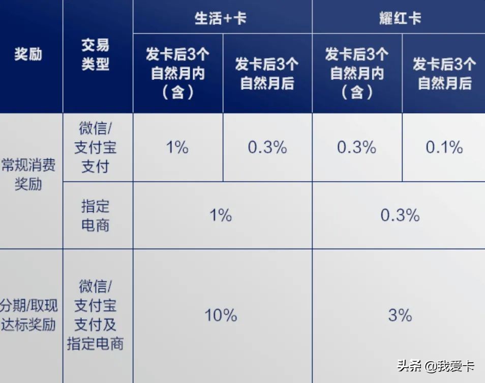 中国民生银行有年费吗(中国民生银行有年费吗多少钱)