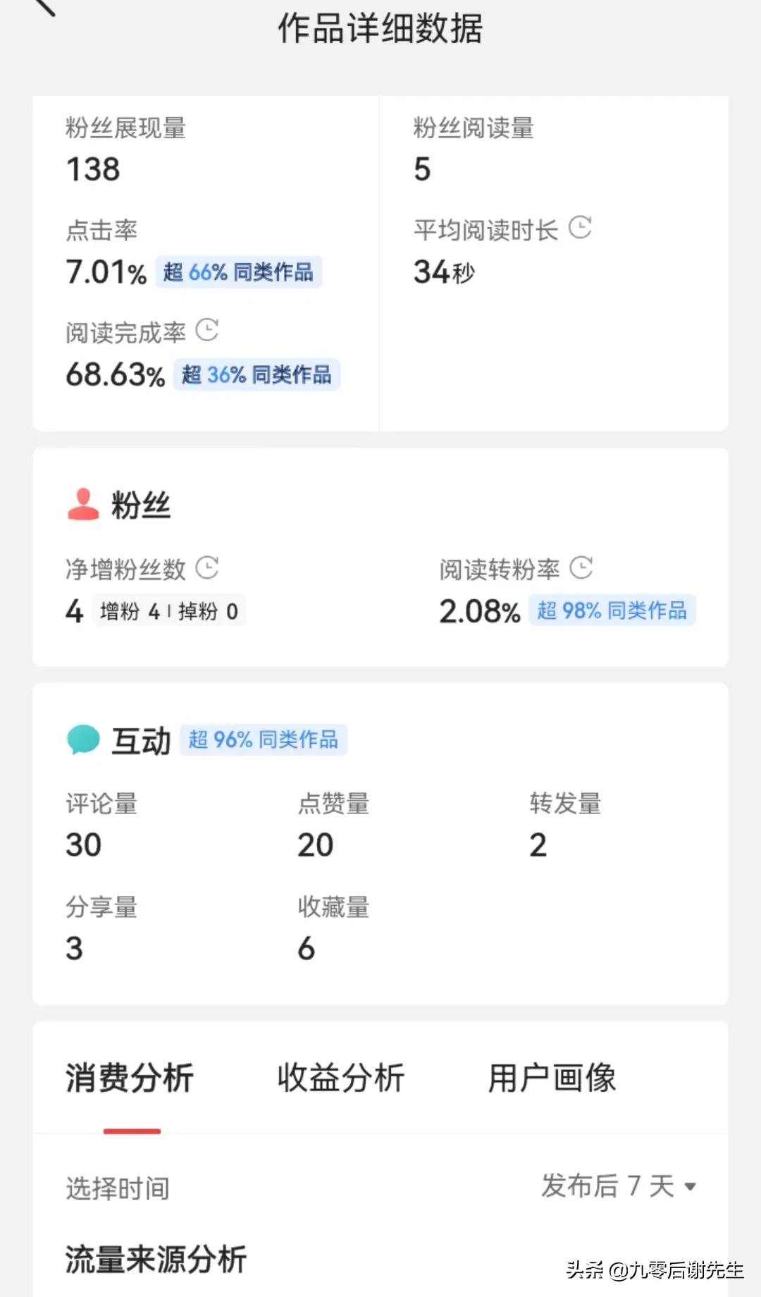 不会写头条？如何获取展现、如何爆文、怎么获得很多阅读量和收益