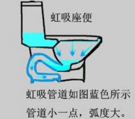淄博装修：设计师6大方面分享如何选购马桶？10分钟读懂不被坑