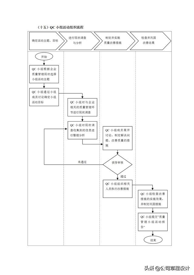 质量管理表格大全