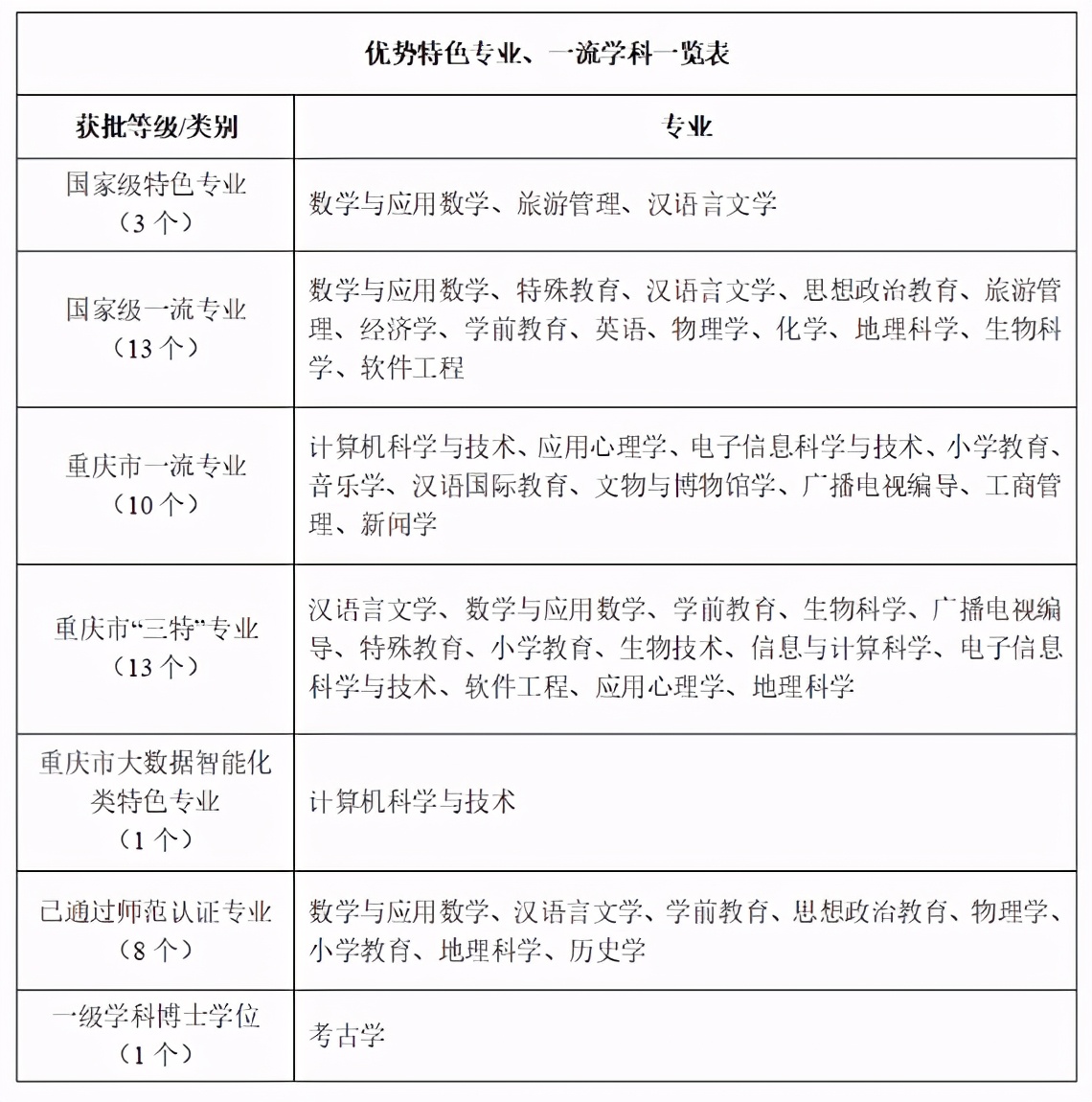 国家中心城市、商圈高铁、院士导师，或许，这就是重庆“最美”高校之一！