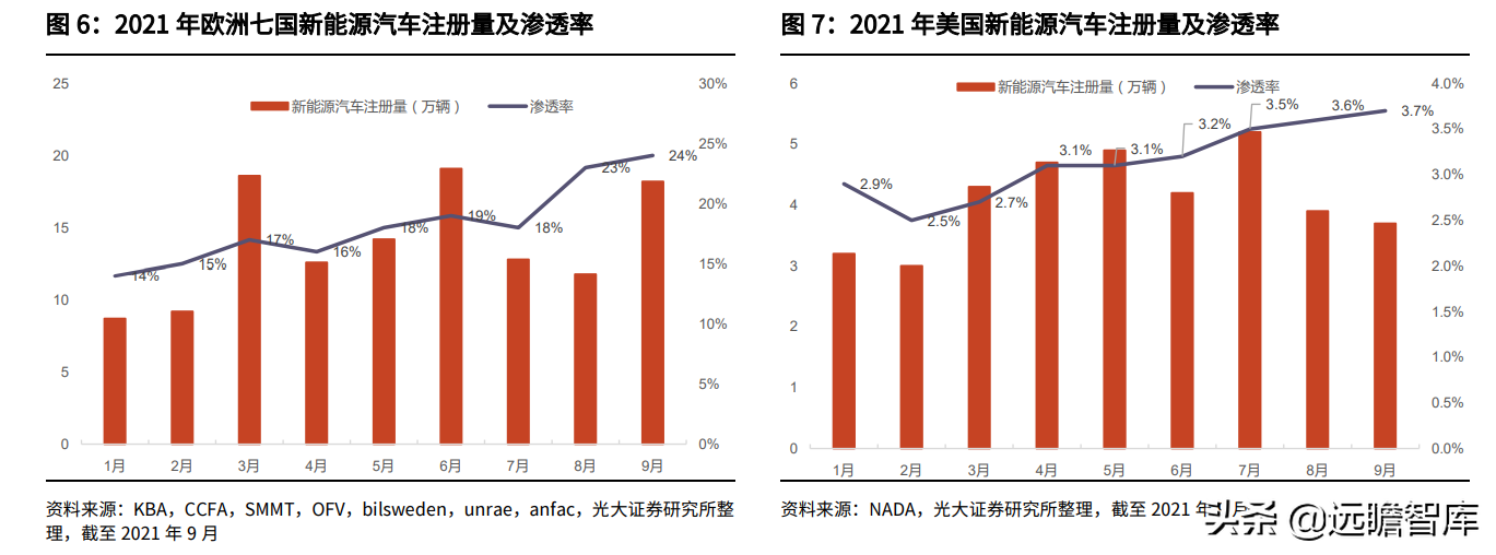 金属新材料行业2022年策略：供需矛盾延续，锂钴稀土仍大有可为