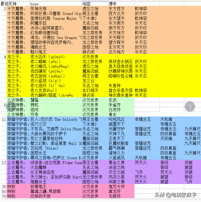 暗黑2宝日的传说战网新手攻略篇