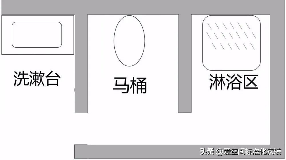 小卫生间干湿分离真实案例，2-6㎡都适用，超赞设计！照搬回家