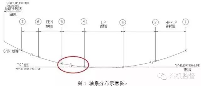 汽机盘车盘不动了咋办？8个案例告诉您