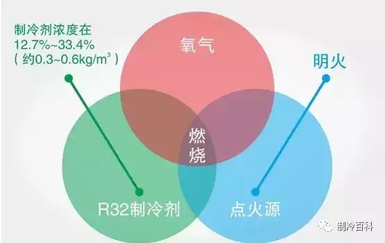 为什么制冷系统要抽真空？其中的隐患有多大？