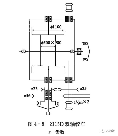 钻机起升系统——钻井绞车