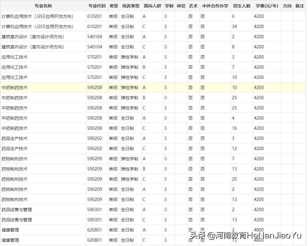 高职扩招政策详解及高职扩招报考条件