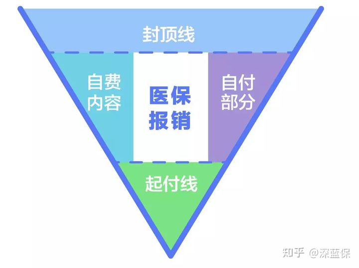 如何正确选择百万医疗险？掌握这5个诀窍，能省一大笔钱