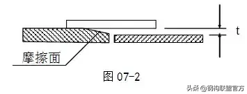 钢结构紧固件的安施工方法及质量标准「上篇」