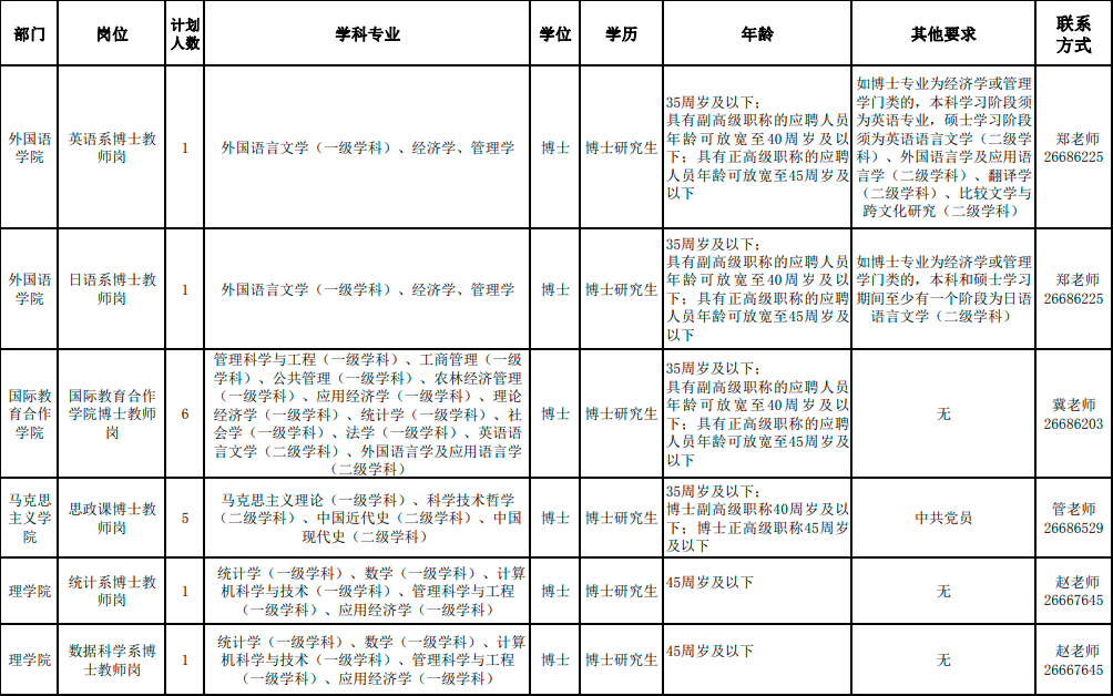 「津城盘点」公职岗再招近百人，大专有岗，无笔试，进来了解