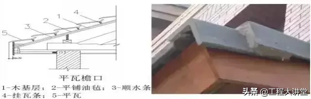 学习：屋面施工做法二十三种