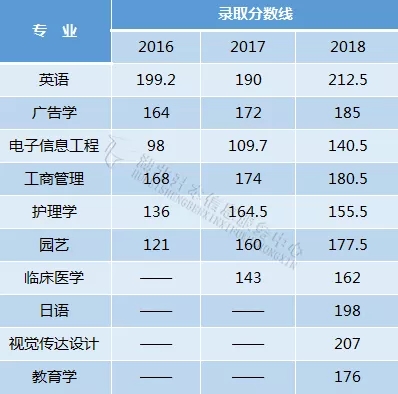 院校解析｜江汉大学「专升本」招生专业及竞争情况