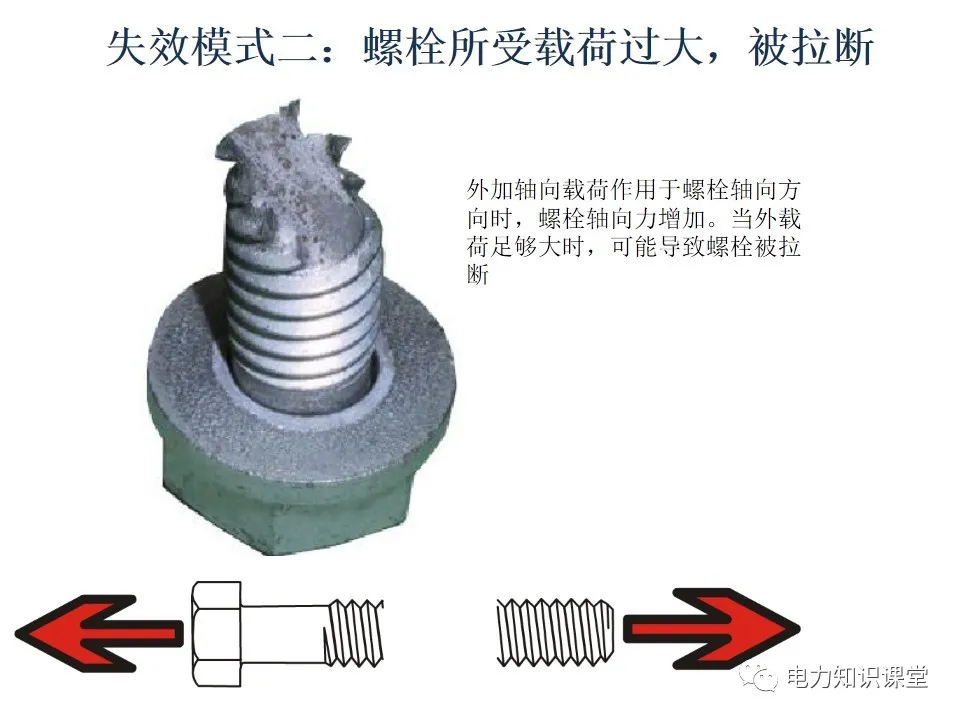 螺栓基础知识