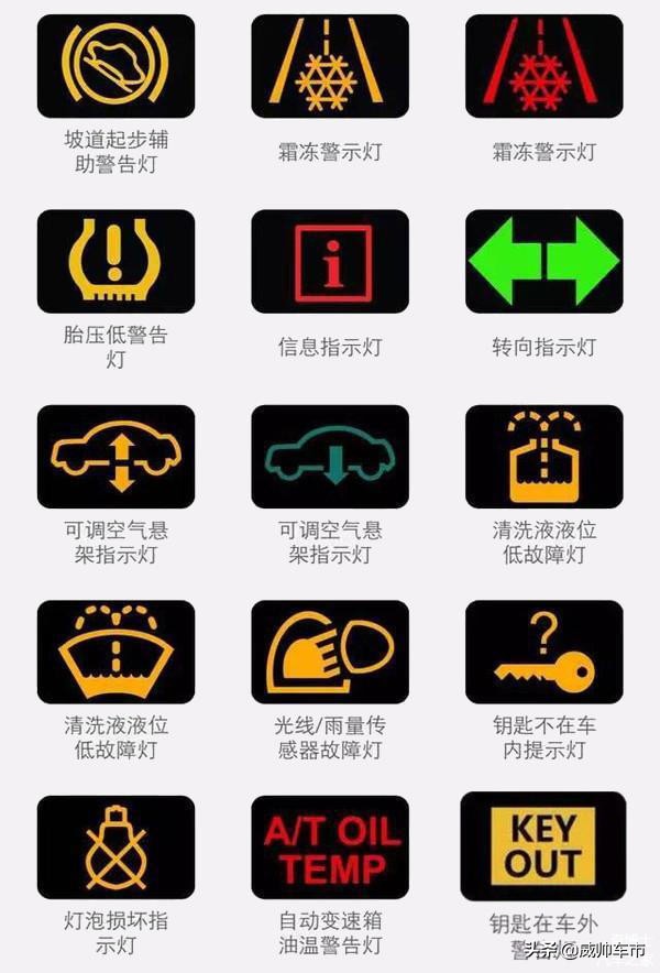 常用汽车仪表指示灯大全,看完再也不用担心不认识了