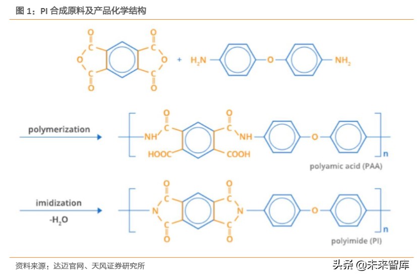 pi币2023年300美金（pi币3年后的价格）-第1张图片-科灵网