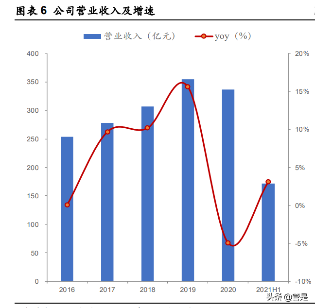 华东医药专题研究：全面覆盖“注射+仪器”医美项目