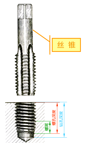 你知道螺丝4.8 8.8 是什么意思？如何进行强度校核