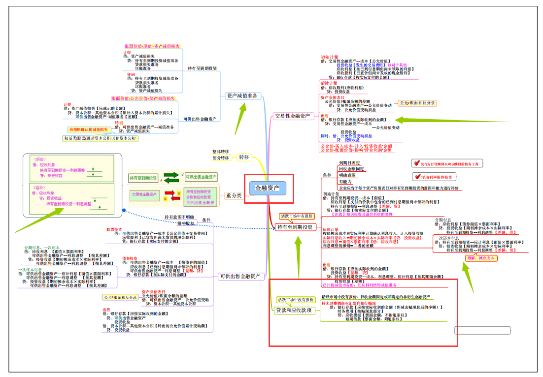会计实习生刚来2天就被辞退，总监：我不要思维导图都不会的财务