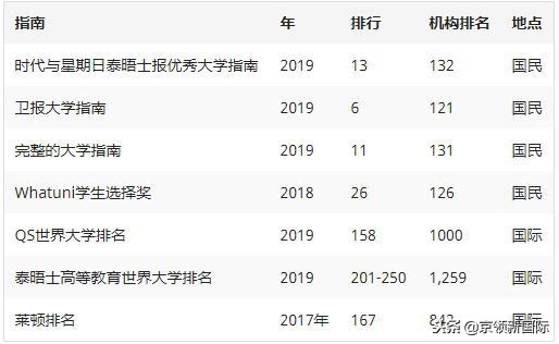 排名低于200的大学，毕业生月薪竟超20万？