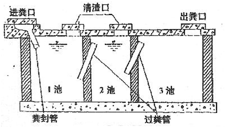 三格化粪池尺寸做法图 结构图