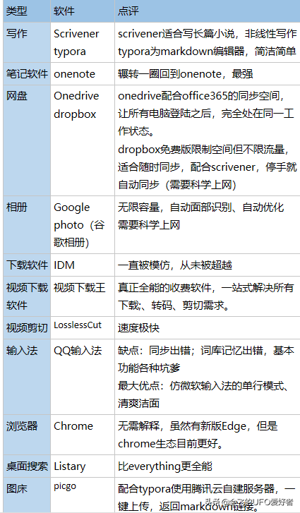 笔记软件千千万，看遍人间它最强——onenote 特色功能表格嵌套