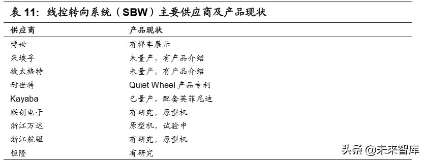 无人驾驶产业链之域控制器行业深度报告：承启汽车L3时代