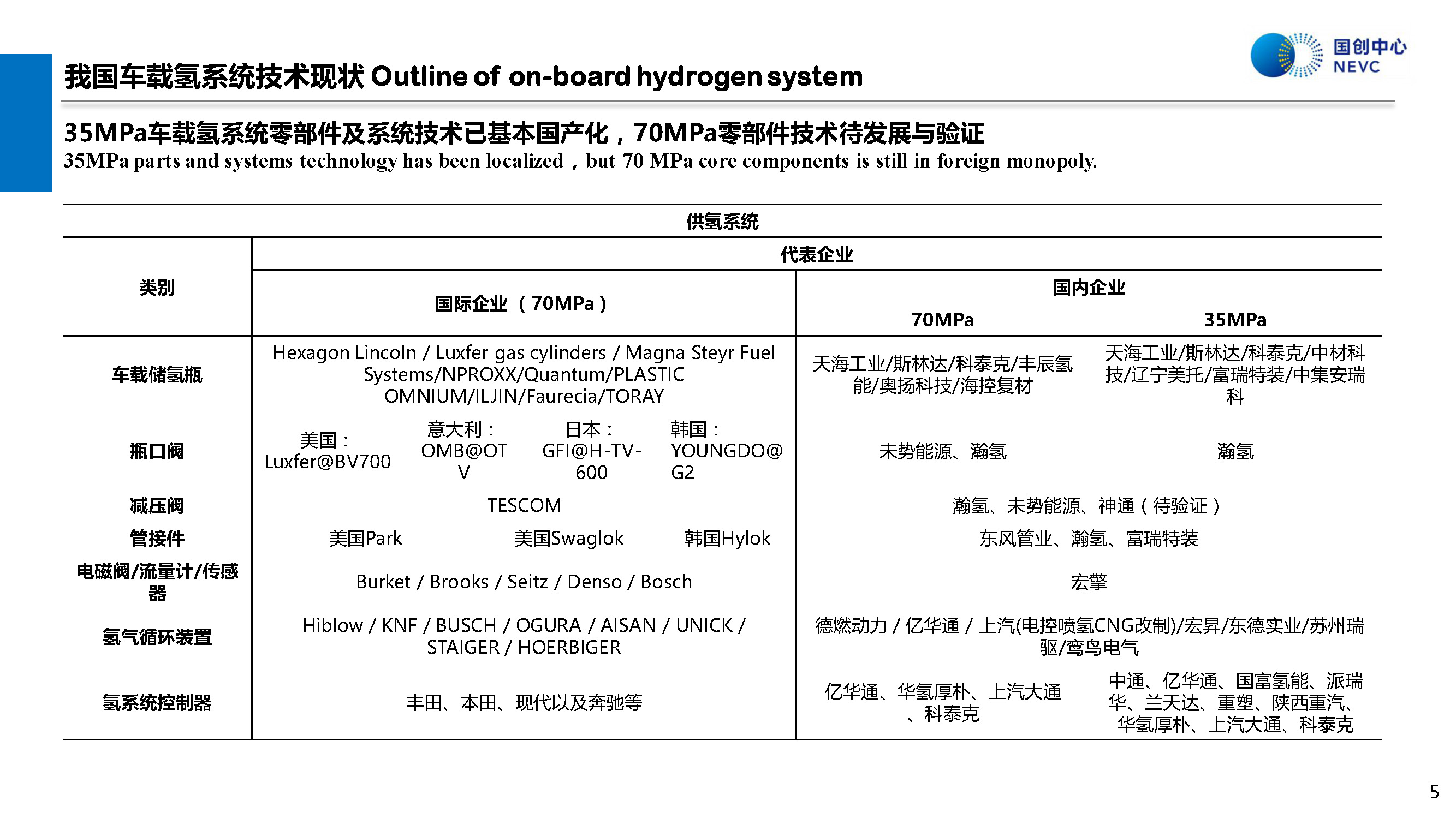 国家新能源汽车技术创新中心：中国70MPa加氢技术的可用性评价