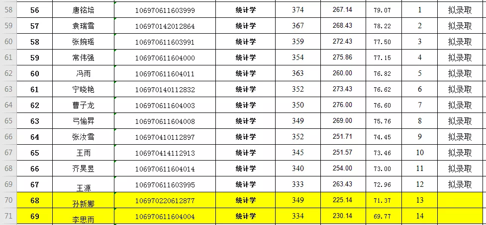 NO 70西北大学 统计学考研分析