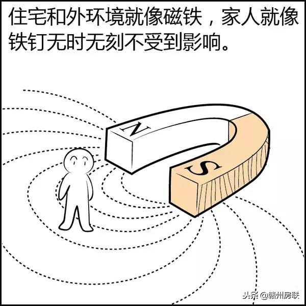 看漫画学风水系列2，买房前看看，一分钟变风水大师，简单易懂！