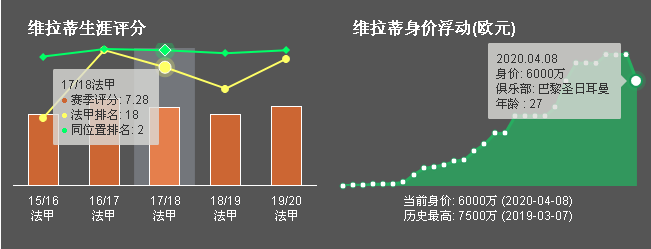 维拉蒂将重返意大利国家队(维拉蒂与若日尼奥，意大利中场“一哥”之争)