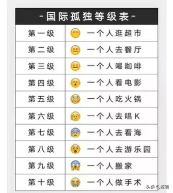 孤独的十二个级别图（几级孤独图片）