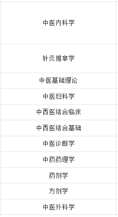 安徽的一些普通高等院校