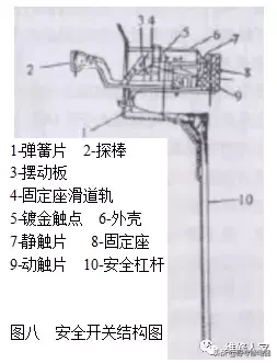 全自动波轮洗衣机原理与维修培训二